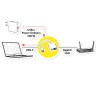 Roline USB 3.2 Type C към Gigabit Ethernet конвертор артикул 12.02.1100 Roline USB 3.2 Type C към Gigabit Ethernet конвертор артикул 12.02.1100