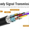 Vention USB Type-C към HDMI 4K CGUBG кабел 1.5 метра артикул CGUBG