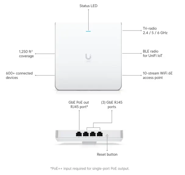 Ubiquiti U6 Enterprise In-Wall WiFi 6E безжична точка за достъп артикул U6-ENTERPRISE-IW